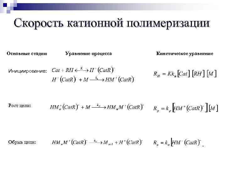 Уравнение реакции полимеризации