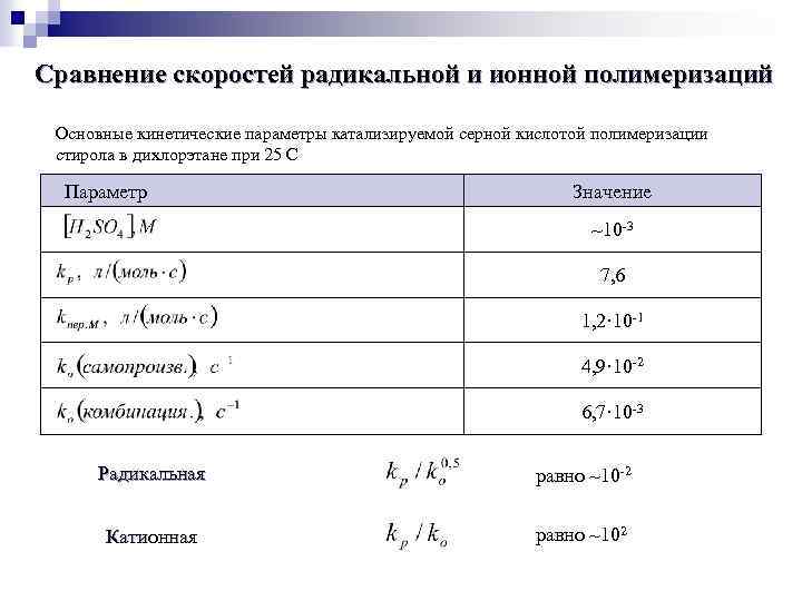 Сравнение скоростей радикальной и ионной полимеризаций Основные кинетические параметры катализируемой серной кислотой полимеризации стирола