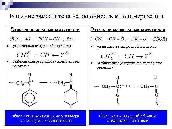 Влияние заместителя на склонность к полимеризации Электронодонорные заместители Электроноакцепторные заместители n увеличение электронной плотности