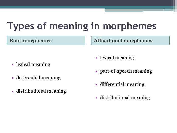 Types of meaning in morphemes Root-morphemes Affixational morphemes • lexical meaning • part-of-speech meaning