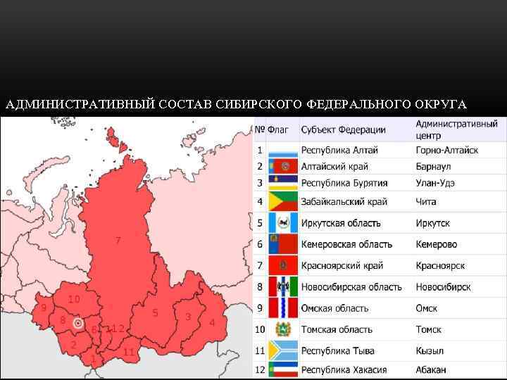 АДМИНИСТРАТИВНЫЙ СОСТАВ СИБИРСКОГО ФЕДЕРАЛЬНОГО ОКРУГА 