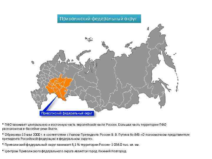 Федеральные округа полномочные представители