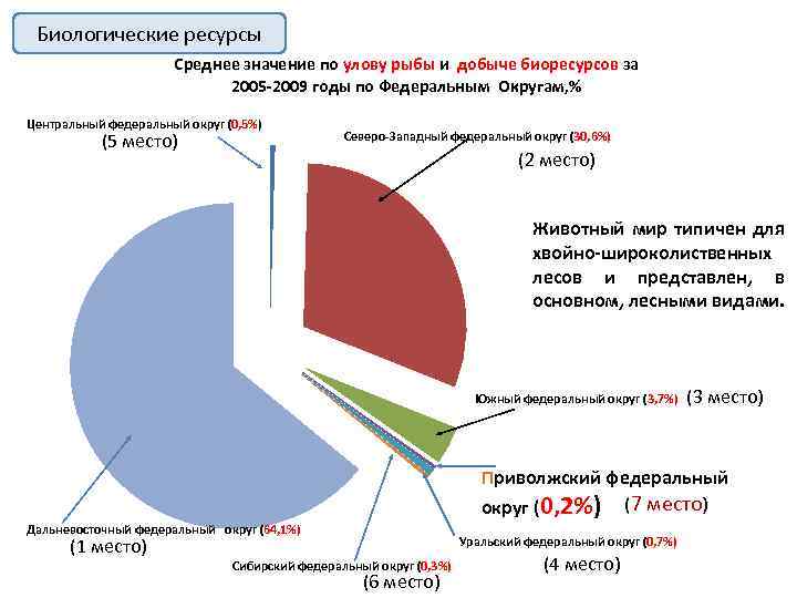 Средний ресурс