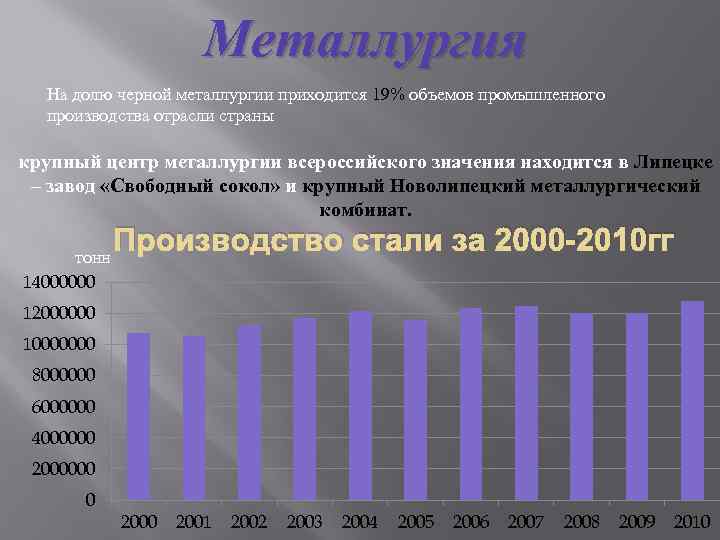 Металлургия На долю черной металлургии приходится 19% объемов промышленного производства отрасли страны крупный центр