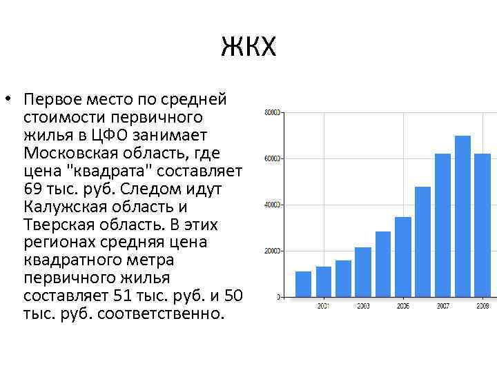 ЖКХ • Первое место по средней стоимости первичного жилья в ЦФО занимает Московская область,