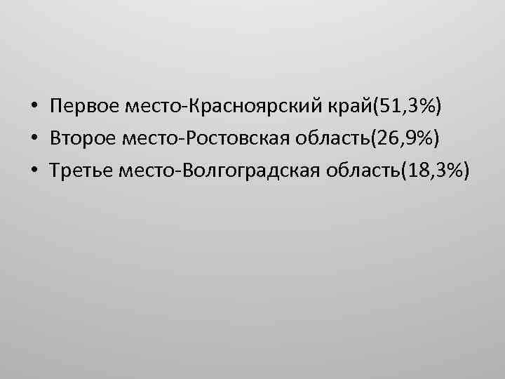  • Первое место-Красноярский край(51, 3%) • Второе место-Ростовская область(26, 9%) • Третье место-Волгоградская