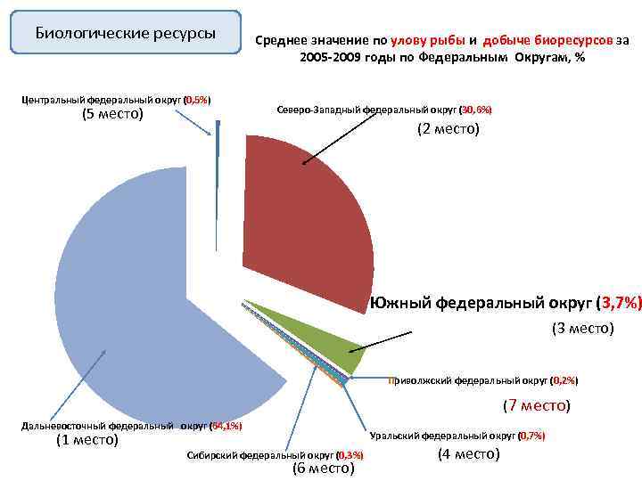 Карта биологических ресурсов