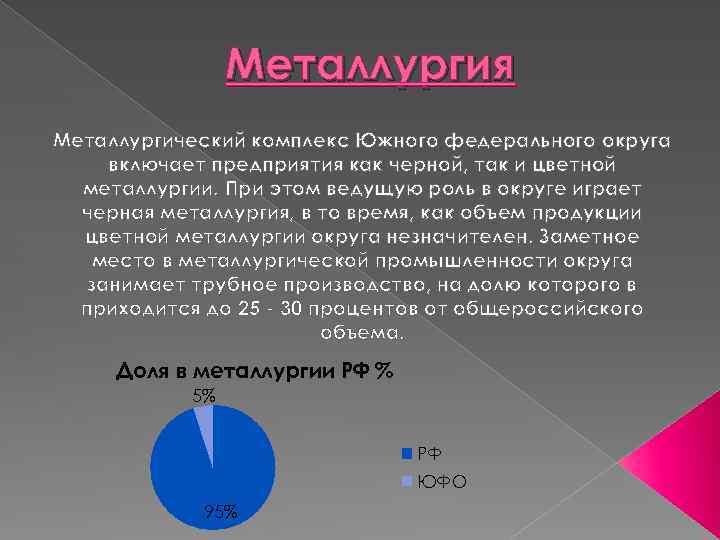 Металлургия Металлургический комплекс Южного федерального округа включает предприятия как черной, так и цветной металлургии.