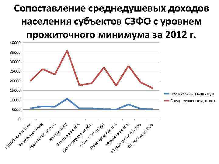 Не ия о бл ом и а К ка я ьс ел нг ик