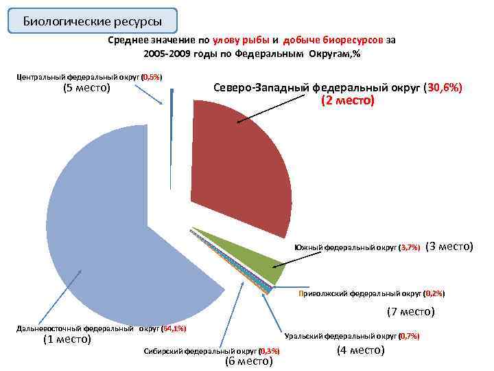 Средний ресурс