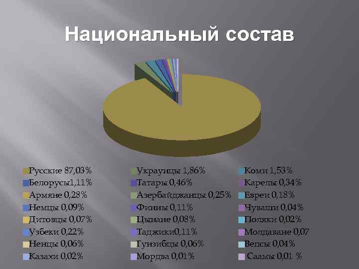 Этнический и религиозный состав населения китая