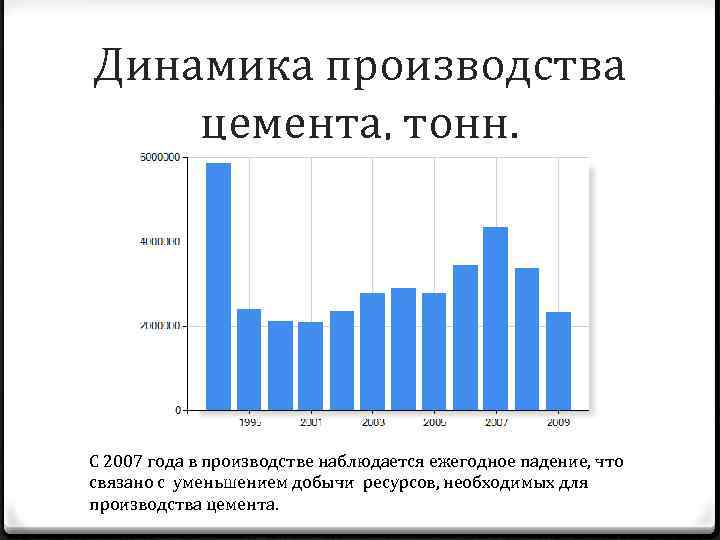 Динамика производства цемента, тонн. С 2007 года в производстве наблюдается ежегодное падение, что связано