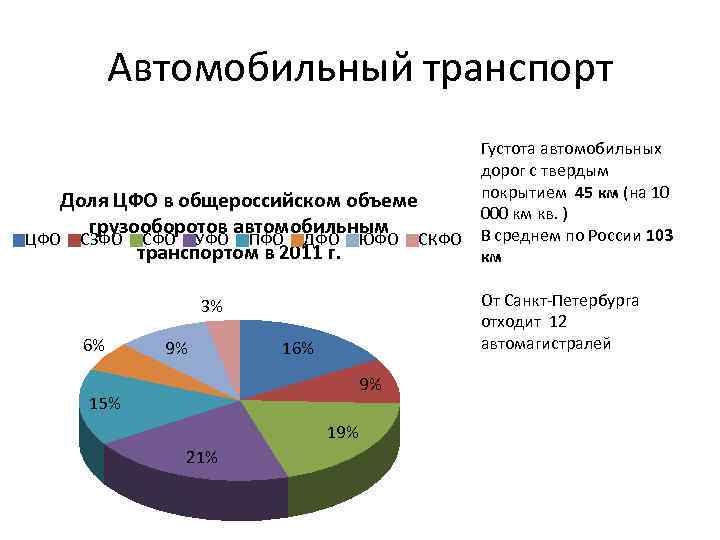 Первое место по грузообороту занимает