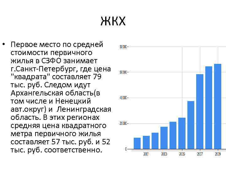 ЖКХ • Первое место по средней стоимости первичного жилья в СЗФО занимает г. Санкт-Петербург,