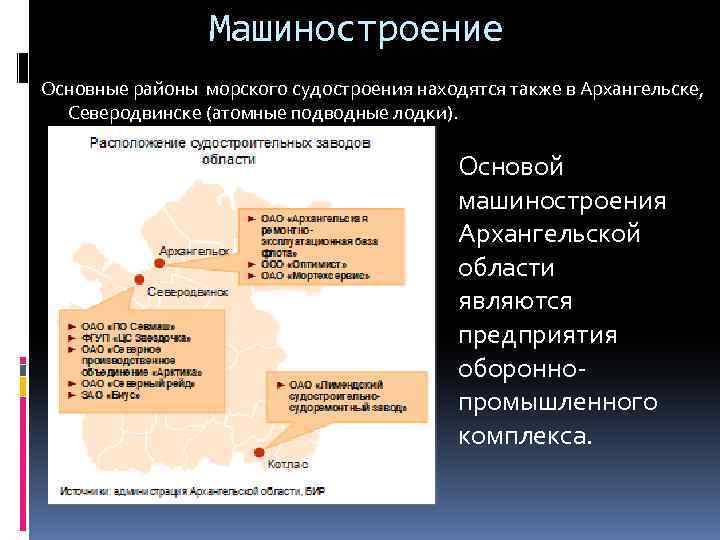 Отрасли промышленности архангельска