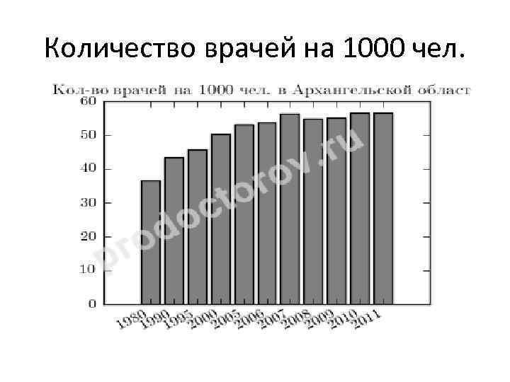 Количество врачей