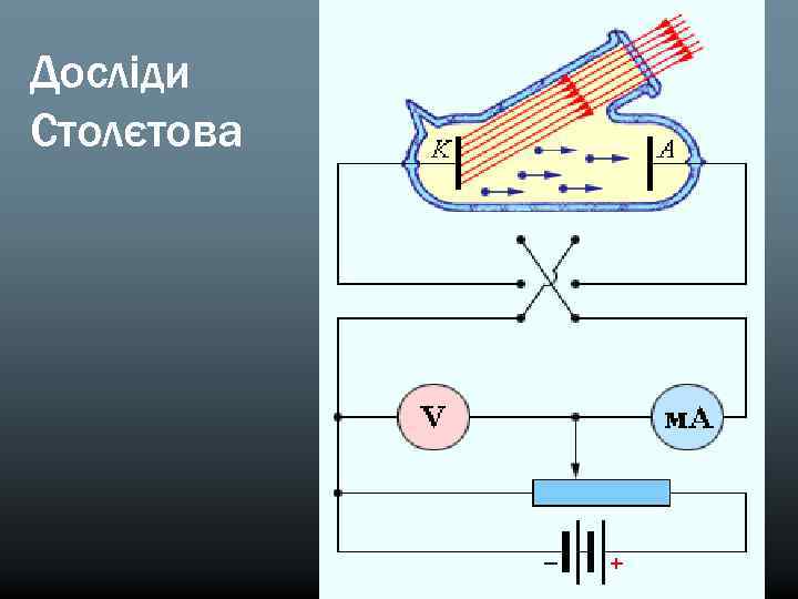 Досліди Столєтова 