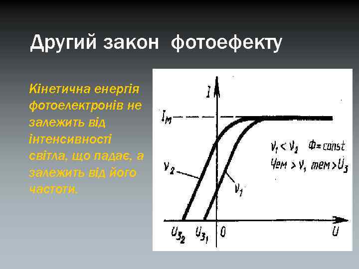 Другий закон фотоефекту Кінетична енергія фотоелектронів не залежить від інтенсивності світла, що падає, а