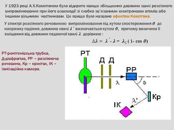 У 1923 році А. Х. Комптоном було відкрито явище збільшення довжини хвилі розсіяного випромінювання