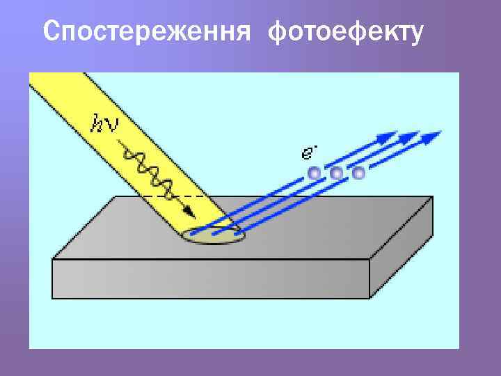 Спостереження фотоефекту 