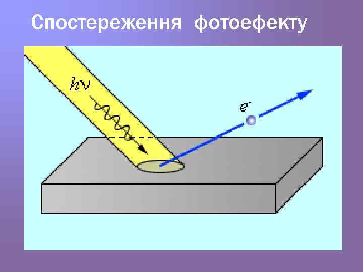Спостереження фотоефекту 
