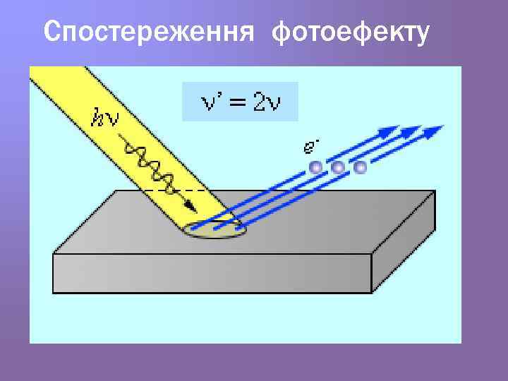 Спостереження фотоефекту 