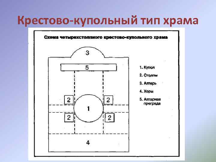 Крестово-купольный тип храма 