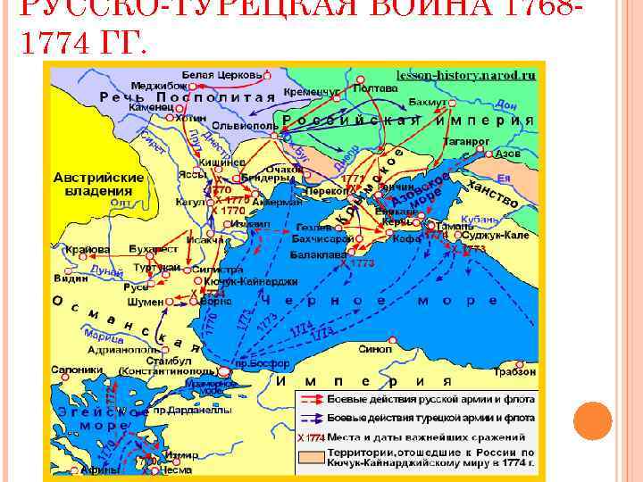 РУССКО-ТУРЕЦКАЯ ВОЙНА 17681774 ГГ. 