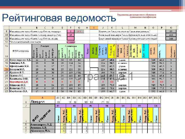 Рейтинговая ведомость Управление дистанционного обучения и повышения квалификации 