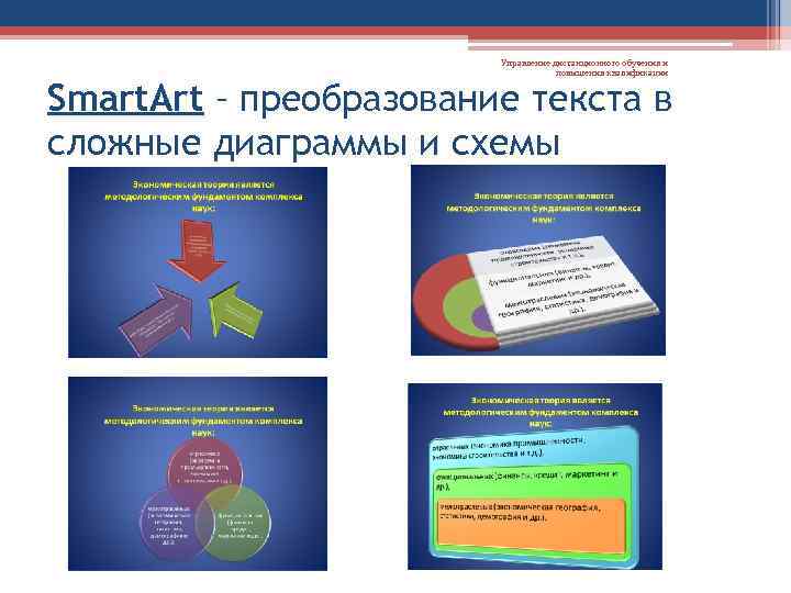 Управление дистанционного обучения и повышения квалификации Smart. Art – преобразование текста в сложные диаграммы
