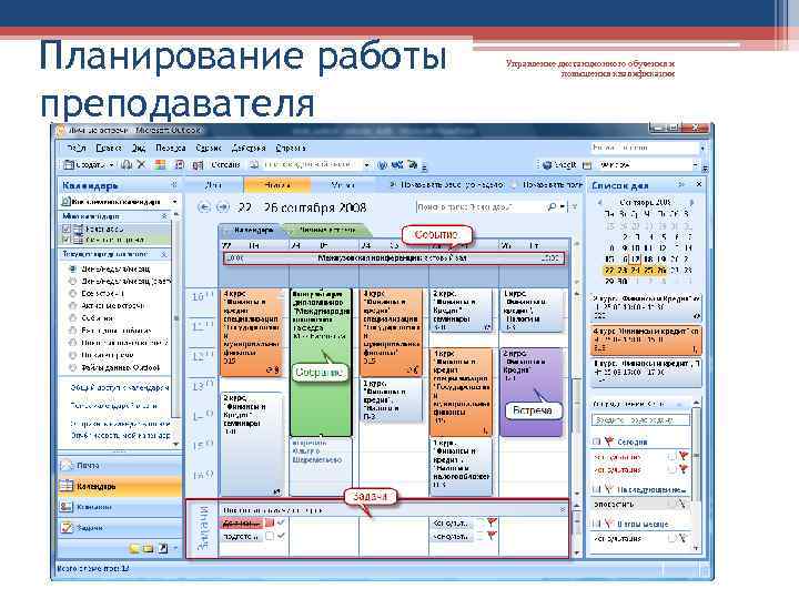 Планирование работы преподавателя Управление дистанционного обучения и повышения квалификации 