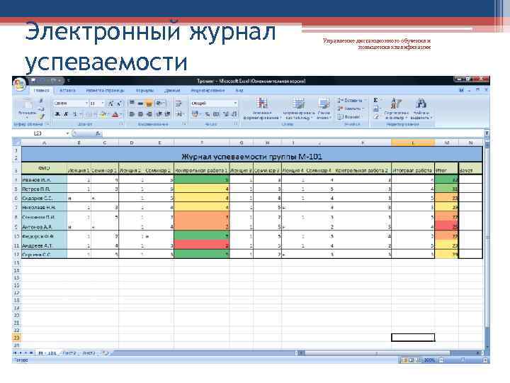 Электронный журнал успеваемости Управление дистанционного обучения и повышения квалификации 