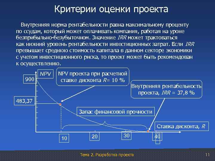 Проект равен. Показателя внутренней нормы рентабельности проекта. Внутренняя оценка проекта. Критерии оценки рентабельности. Внутренняя норма окупаемости инвестиционного проекта – это:.