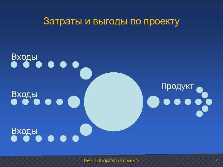 Затраты и выгоды по проекту Входы Продукт Входы Тема 2. Разработка проекта 2 