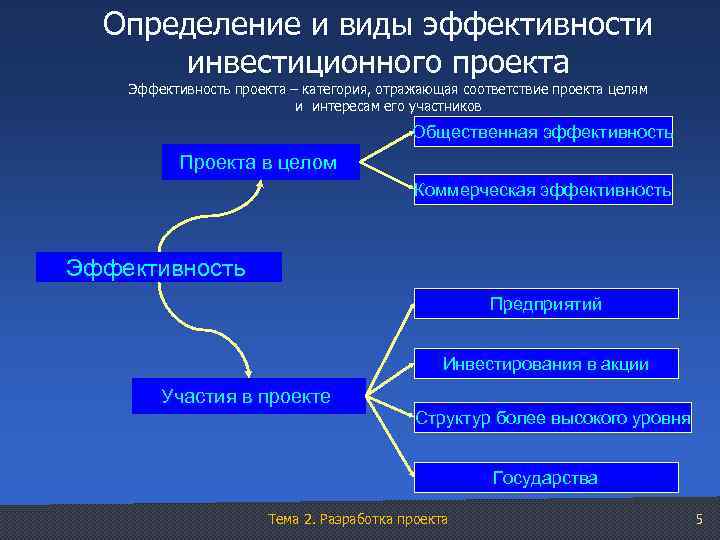 Методы оценки эффективности проекта лекция - 87 фото