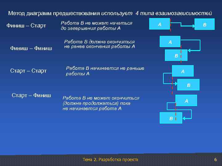 Диаграмма предшествования проекта онлайн