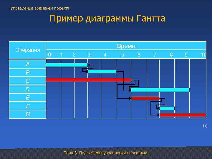 Диаграмма ганта тайм менеджмент