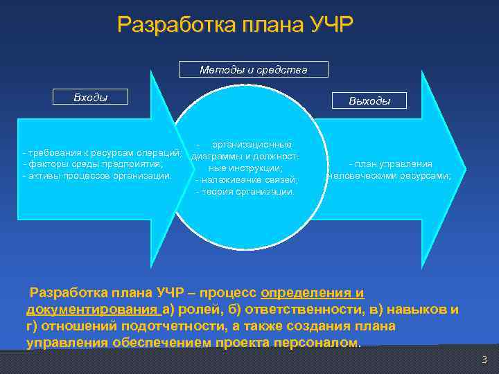 Что такое план управления человеческими ресурсами