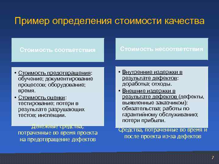 Пример определения стоимости качества Стоимость соответствия • Стоимость предотвращения: обучение; документирование процессов; оборудование; время.