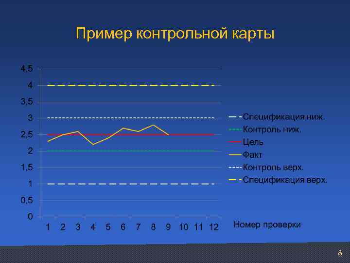 Пример контрольной карты 8 