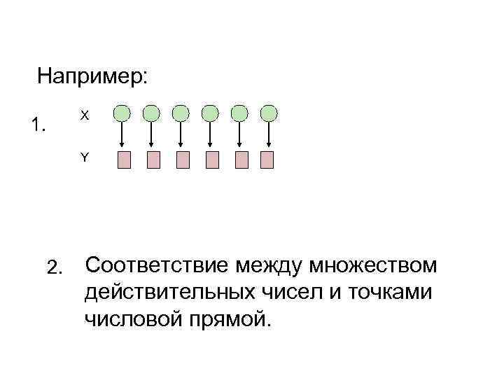 Например: X 1. Y 2. Соответствие между множеством действительных чисел и точками числовой прямой.