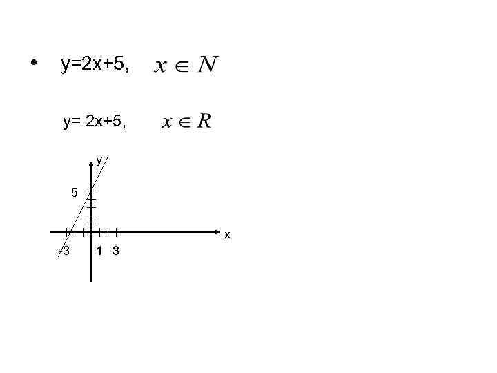  • y=2 x+5, y= 2 x+5, y 5 x -3 1 3 