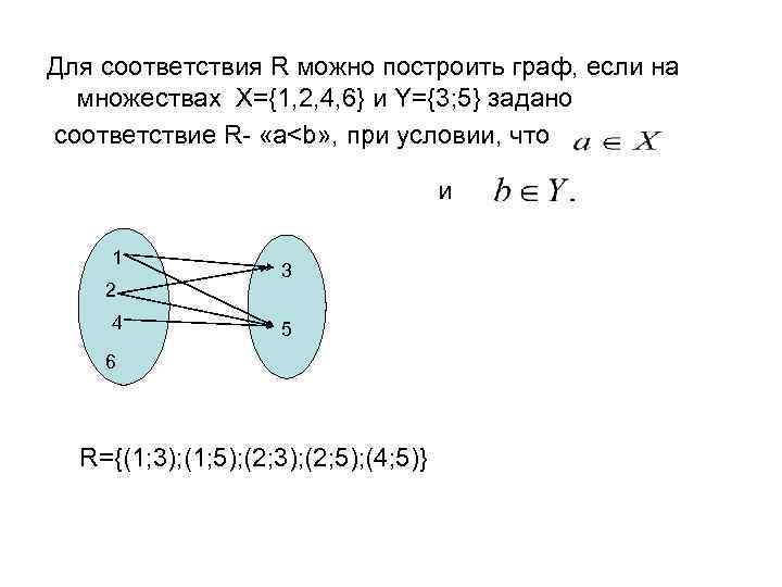 Для соответствия R можно построить граф, если на множествах X={1, 2, 4, 6} и