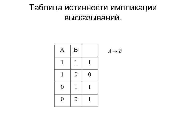 Таблица истинности импликации высказываний. А В 1 1 0 0 0 1 1 0