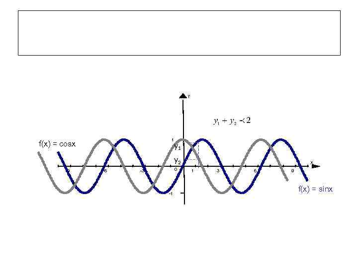 Y 1 f(x) = cosx у1 у2 -9 -6 0 -3 -1 X 1