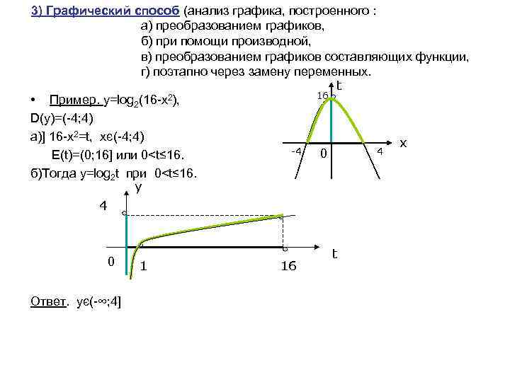 3) Графический способ (анализ графика, построенного : а) преобразованием графиков, б) при помощи производной,