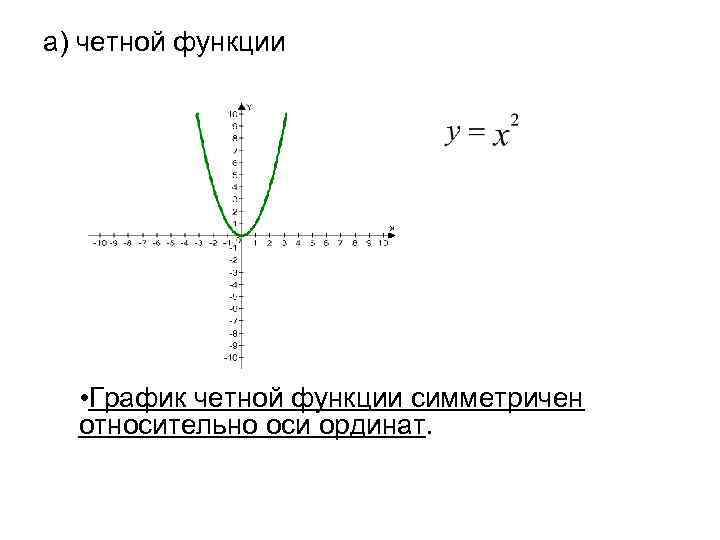 Функция оси ординат. Y 2 X график функции симметричен относительно оси. График функции y x2 симметричен относительно. График четной функции симметричен относительно оси ординат. График четной функции симметричен относительно оси.