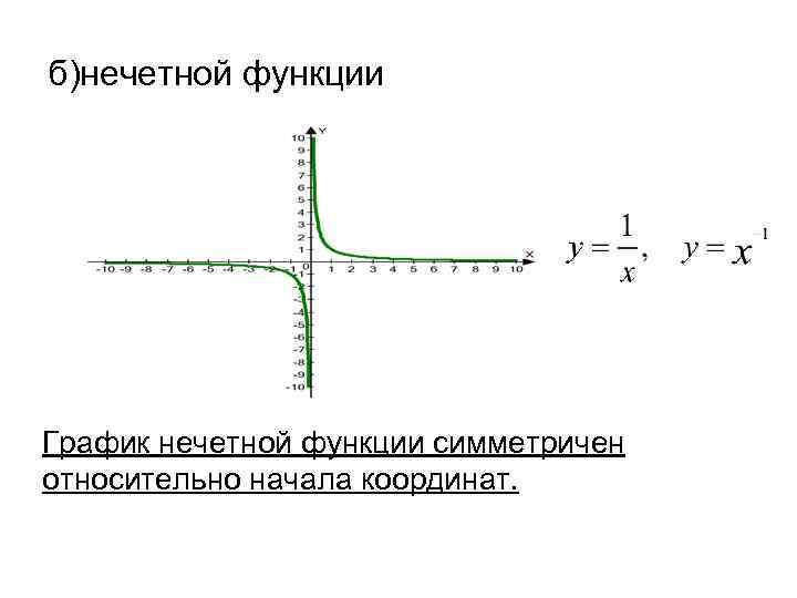 б)нечетной функции График нечетной функции симметричен относительно начала координат. 