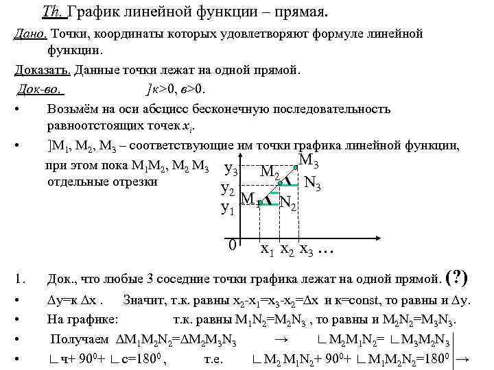 Th. График линейной функции – прямая. Дано. Точки, координаты которых удовлетворяют формуле линейной функции.