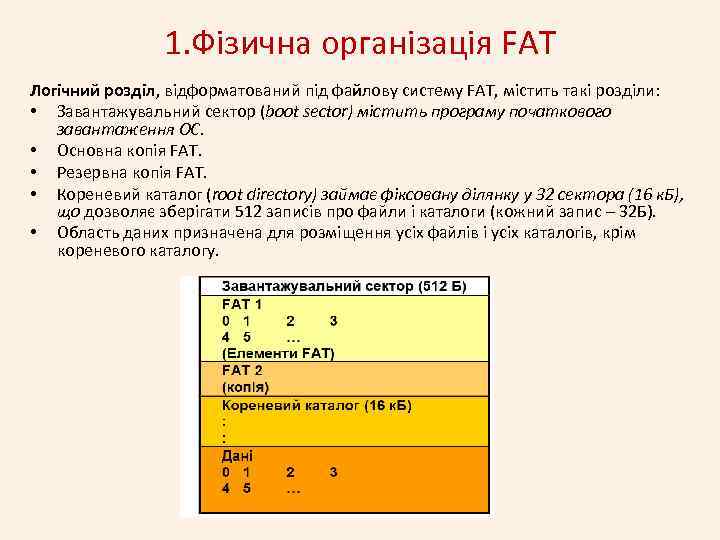 1. Фізична організація FAT Логічний розділ, відформатований під файлову систему FAT, містить такі розділи: